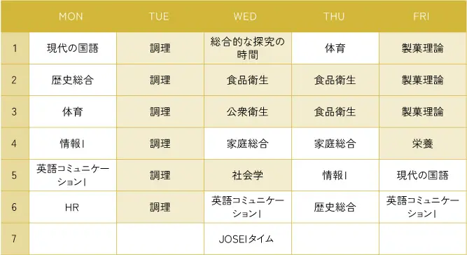 パティシエコース | 日章学園 鹿児島城西高等学校